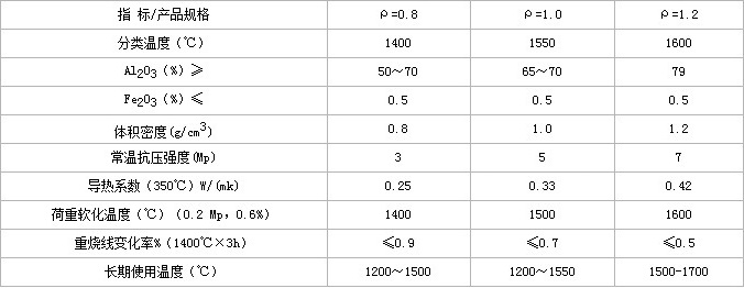 輕質(zhì)莫來石磚理化指標(biāo).jpg