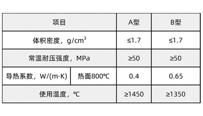 高強耐火骨料理化指標(biāo).jpg