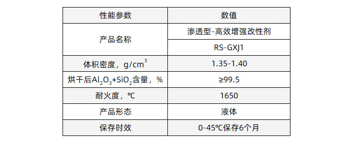 滲透型-增強改性劑理化指標(biāo).jpg