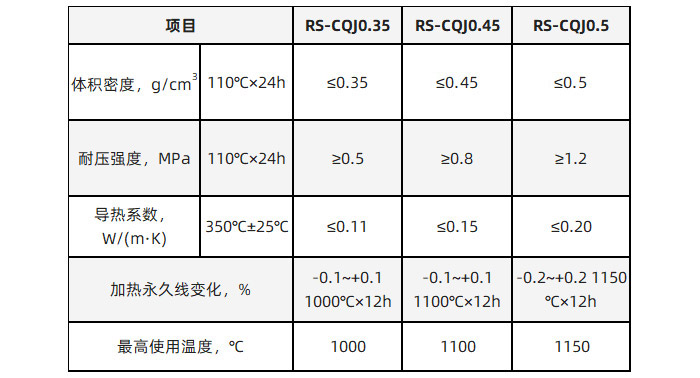 超輕質(zhì)保溫澆注料理化指標(biāo).jpg