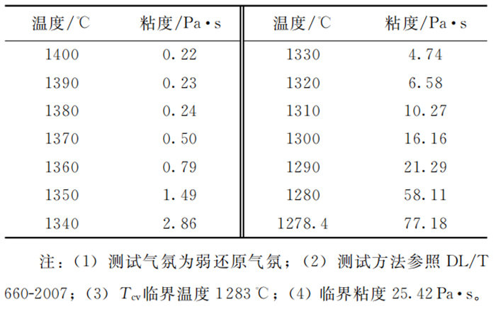 氣化爐1.jpg